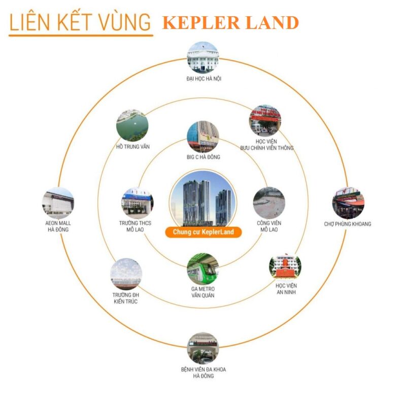 AnKhang Property