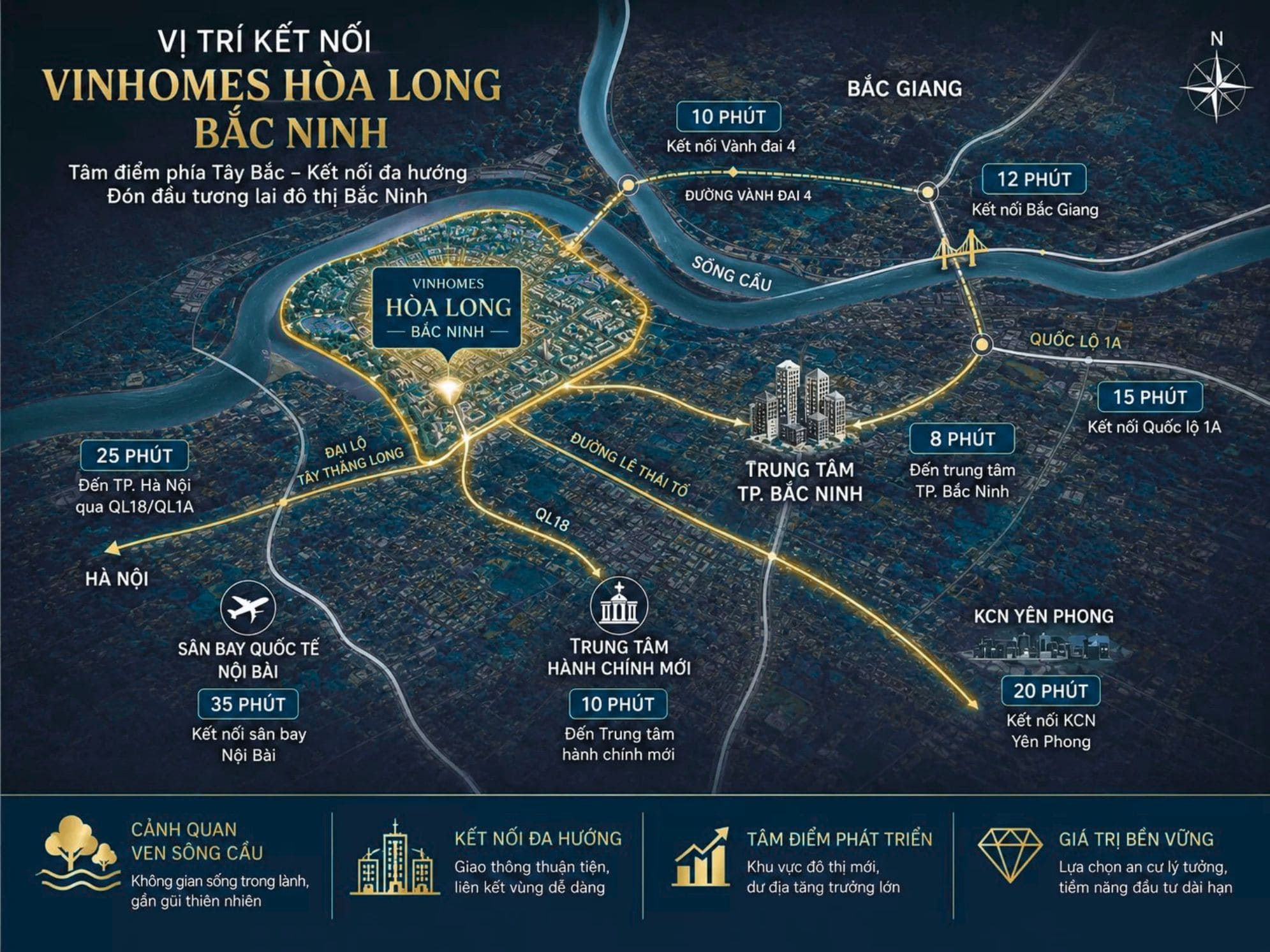 Vị trí Vinhomes King Park Bắc Ninh
